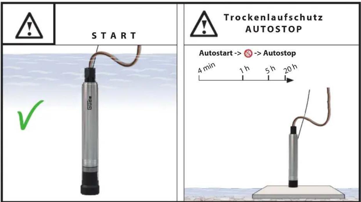 Güde GTT 900.1 - Inbetriebnahme - 11