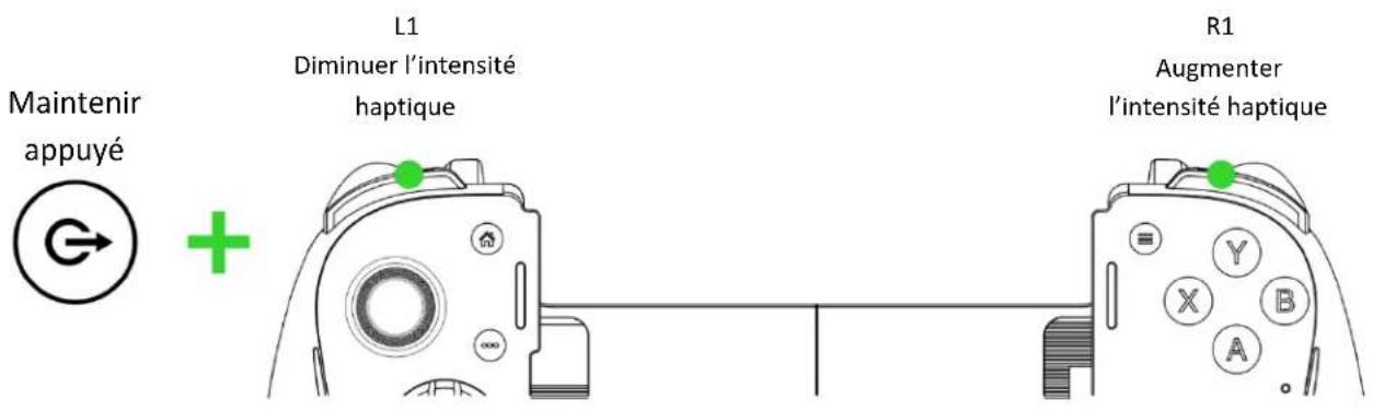Maintenir appuyé + L1 Diminuer l'intensité haptique R1 Augmenter l'intensité haptique