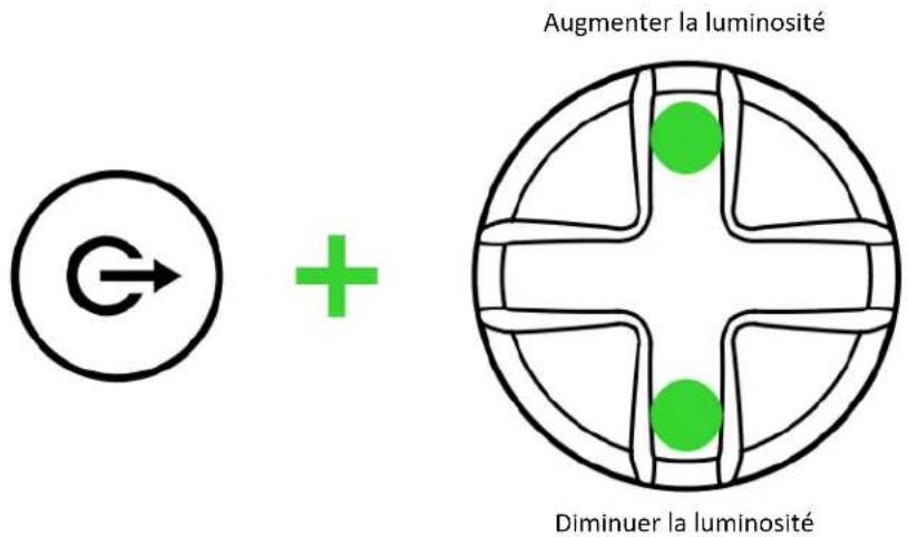 Augmenter la luminosité Diminuer la luminosité