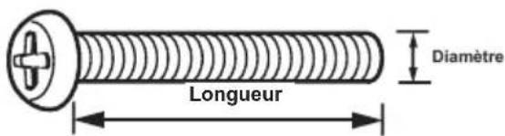 Longueur Diamètre