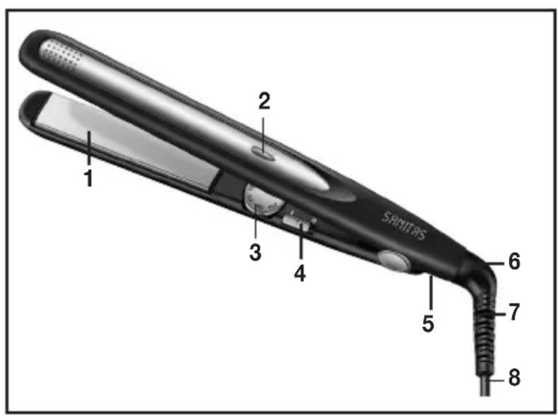SANITAS SHC 40 - Предостережение - 1