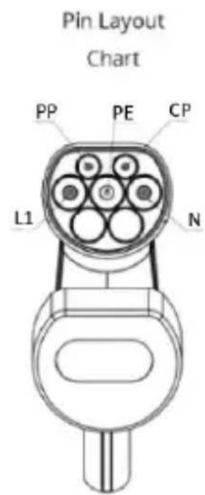 Brandson 305647 - Pin-Belegung - 2