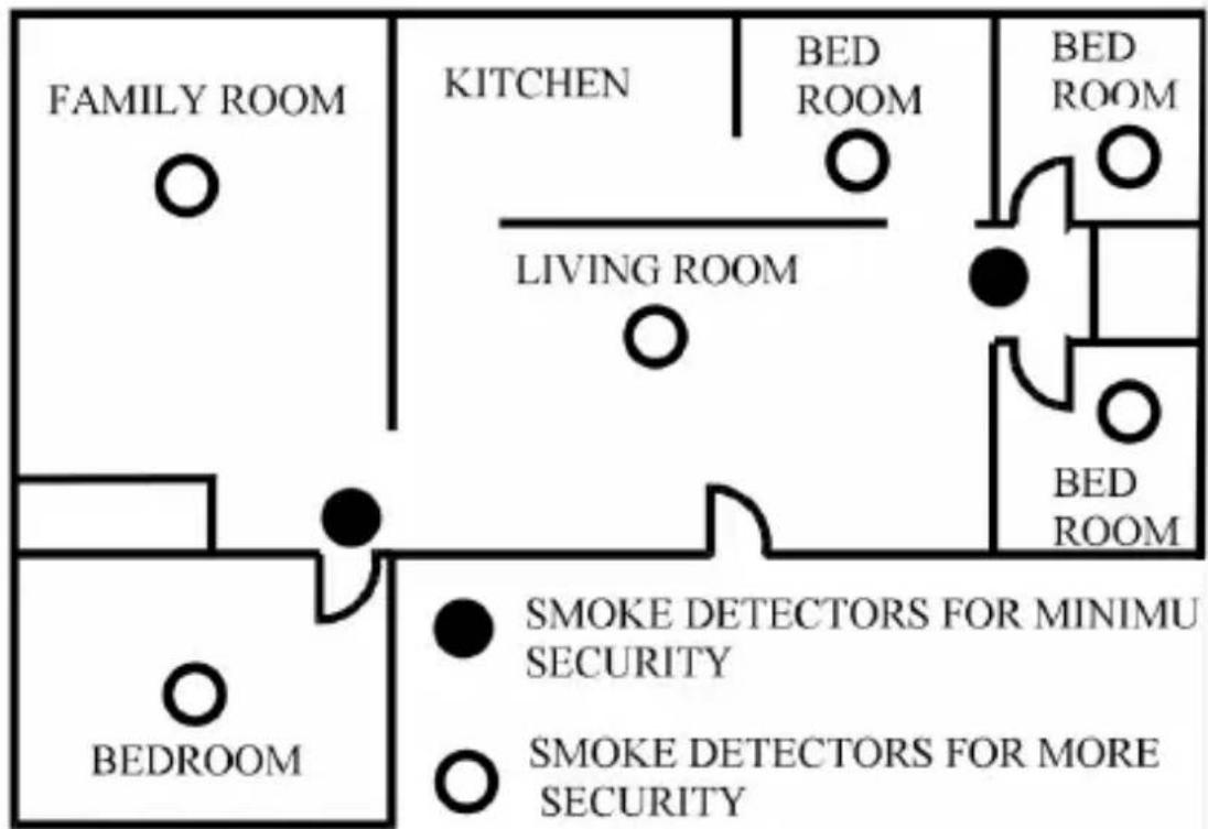 Brandson 304948 - Positioning the smoke detector - 1