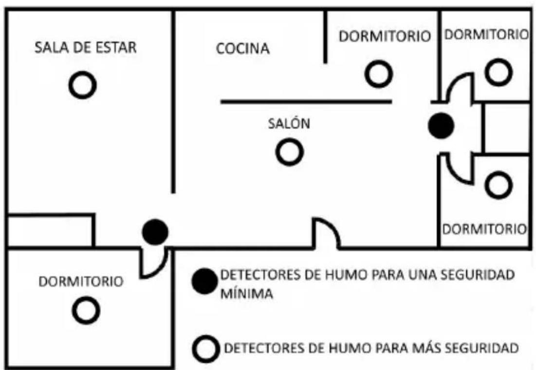 Brandson 304948 - Colocación del detector de humo - 1