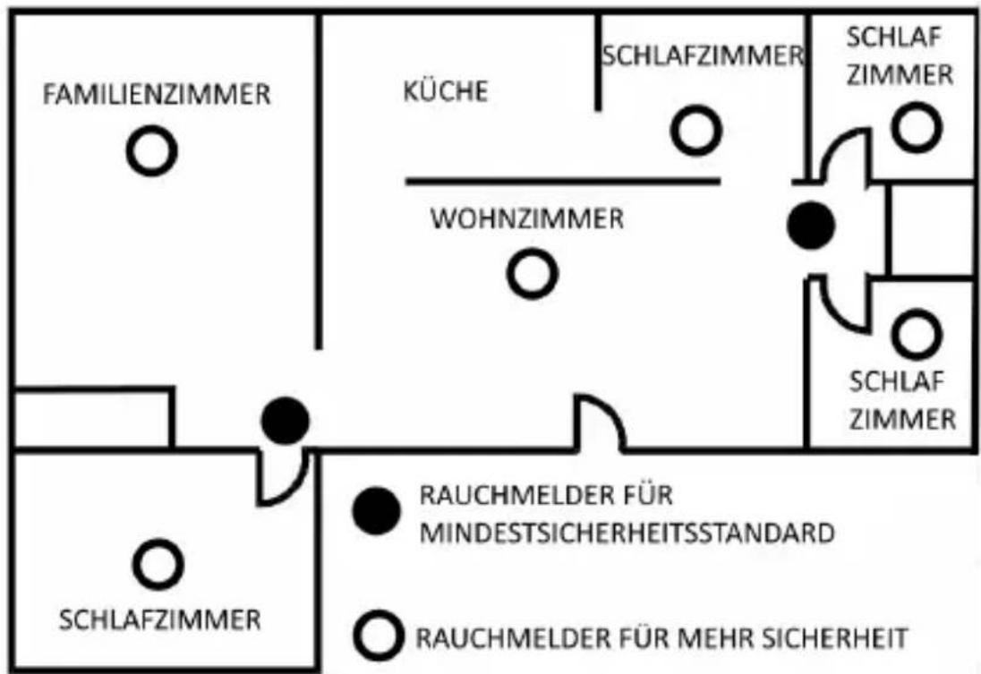 Brandson 304948 - Positionieren des Rauchmelders - 1