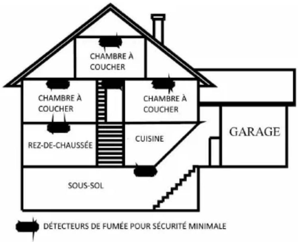 Brandson 304948 - Positionnement du détecteur de fumée - 2
