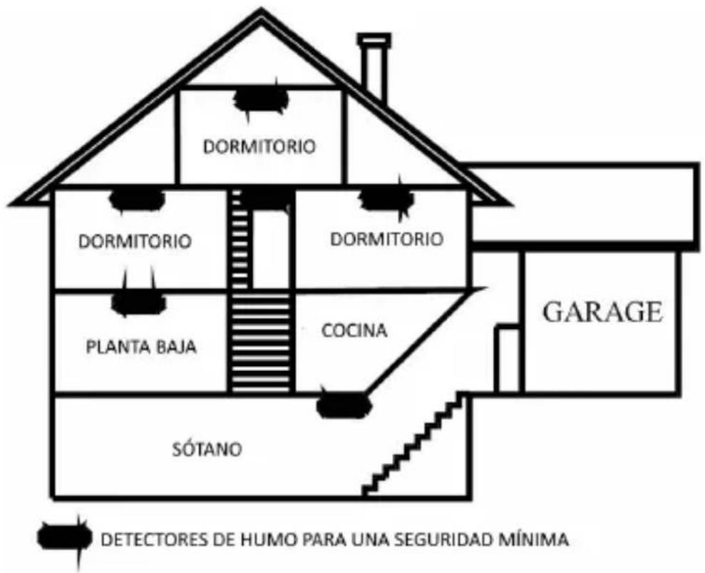 Brandson 304948 - Colocación del detector de humo - 2