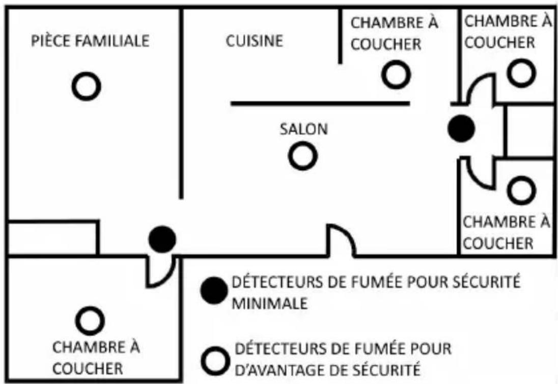 Brandson 304948 - Positionnement du détecteur de fumée - 1