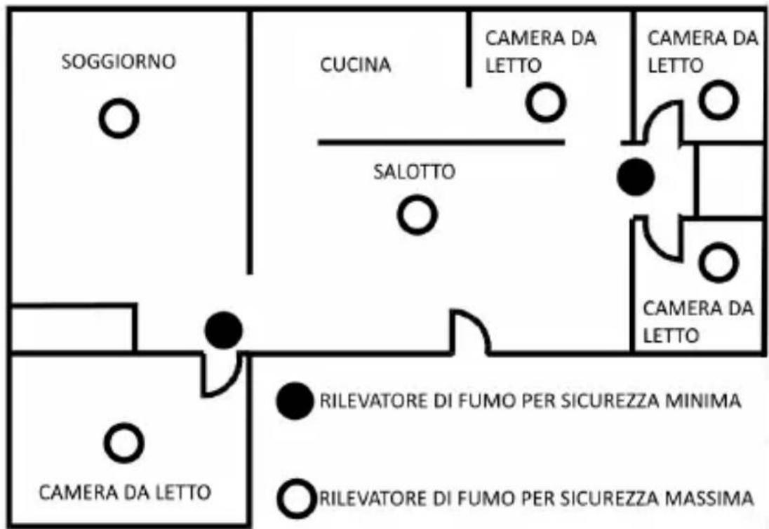 Brandson 304948 - Posizionamento del rilevatore di fumo - 1
