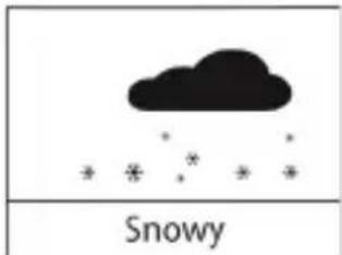 Brandson 304632 - Wettervorhersage: - 5