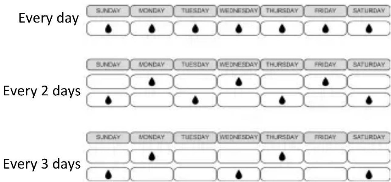 Brandson 306616 - Determine watering cycle - 3