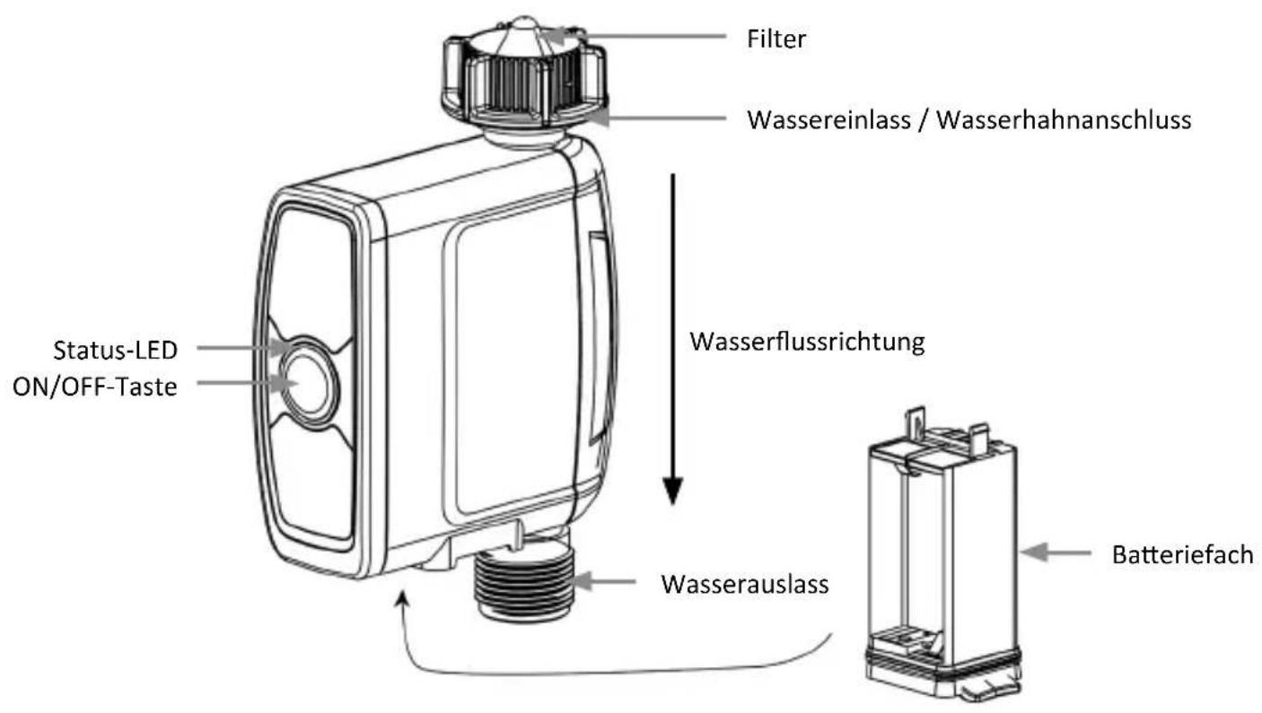 Brandson 306614 - Technische Daten & Produkt-Details - 1