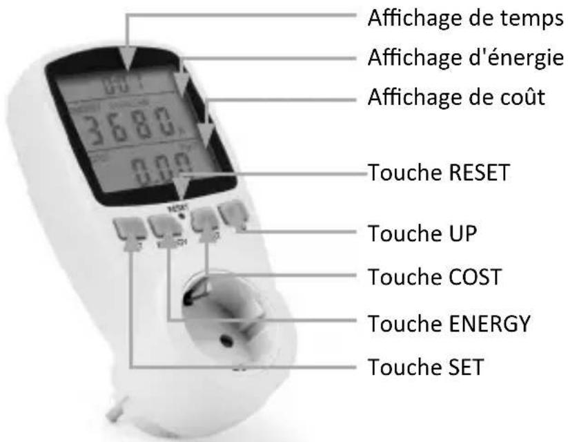 Brandson 305872 - Affichage et éléments de commande - 1