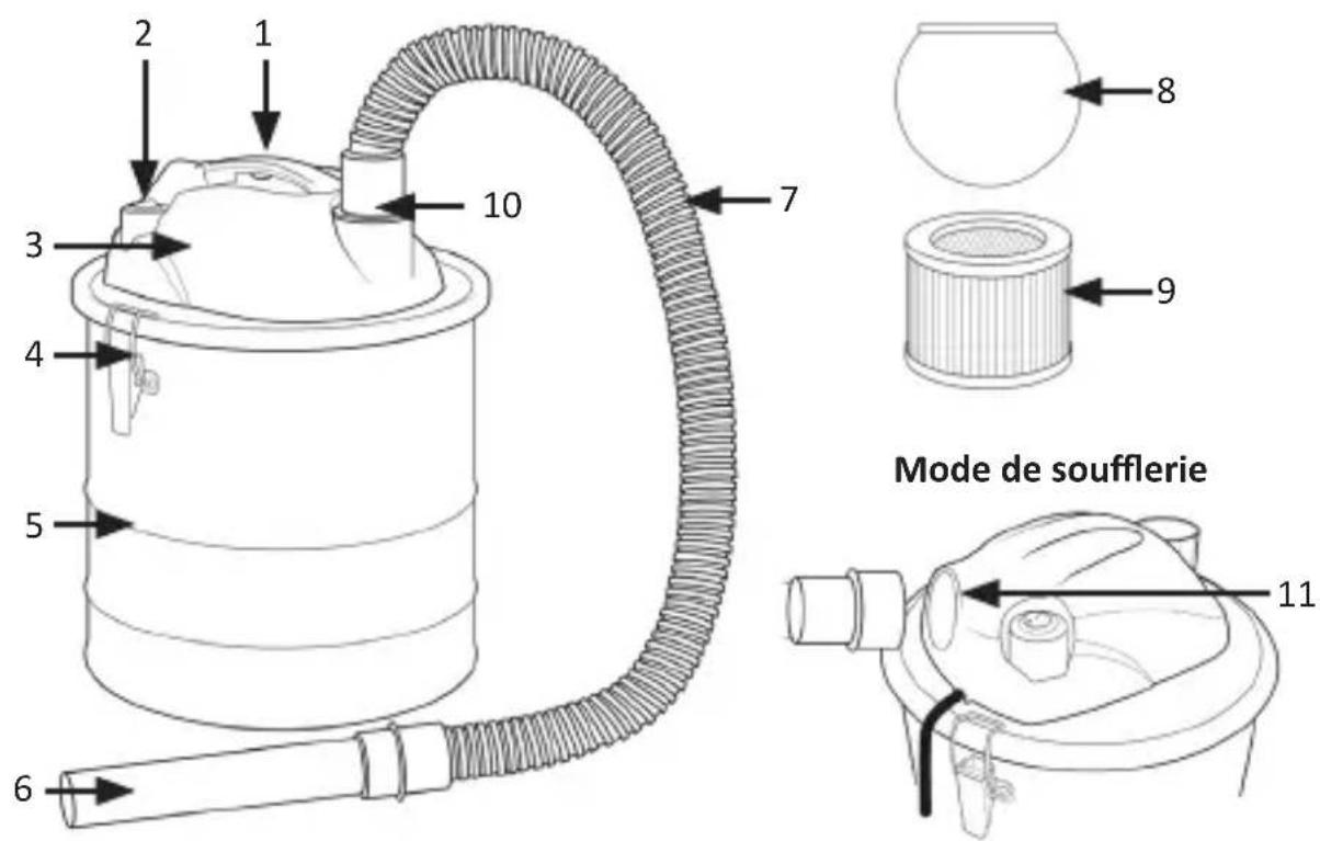 Brandson 304561 - Particularités du produit - 1