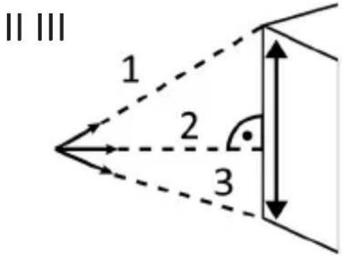 Brandson 304329 - Pythagoras measurements I, II and III - 2