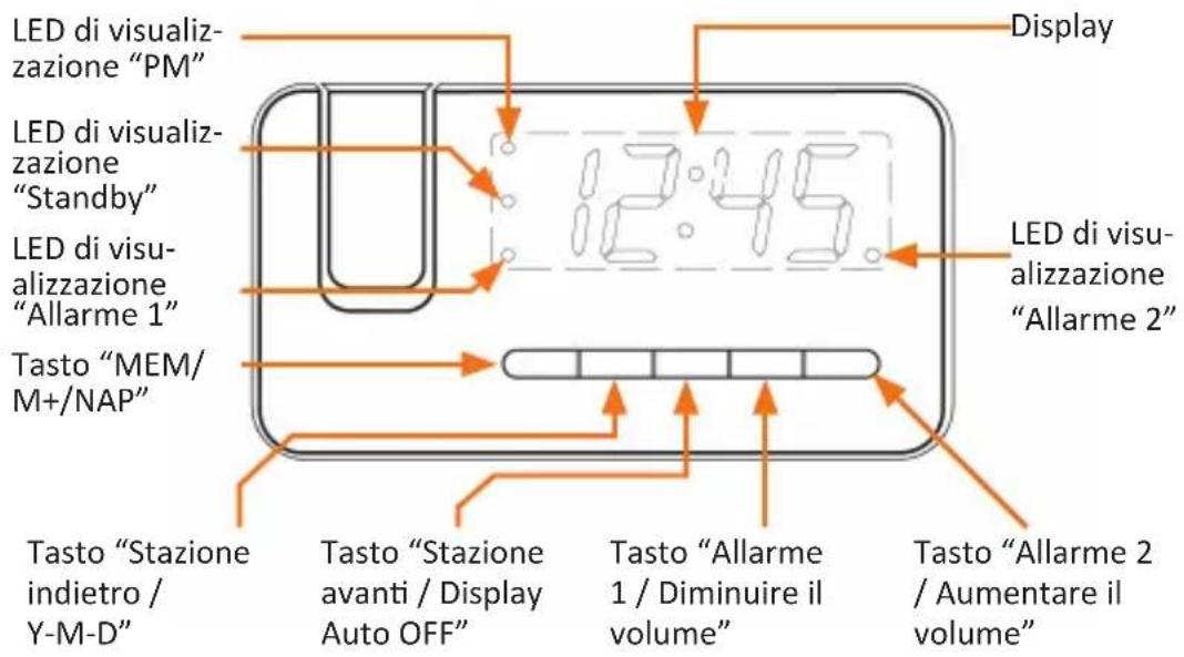 Brandson 301812 - Funzioni - 1