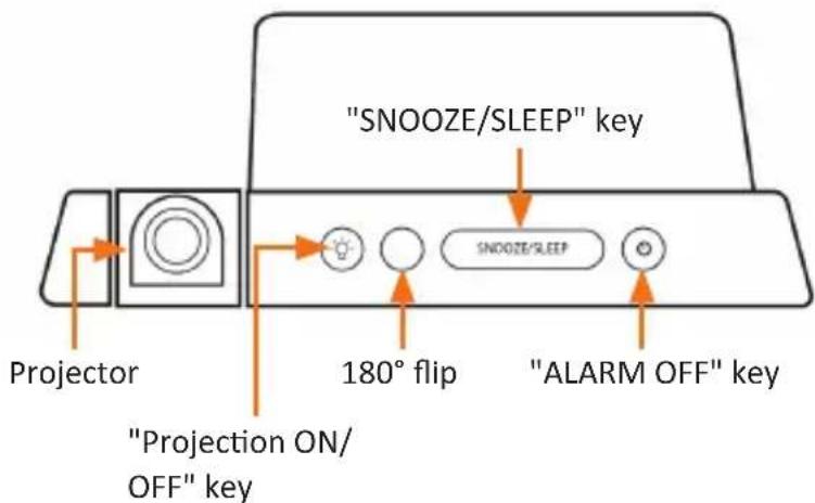 Brandson 301812 - Functions - 2