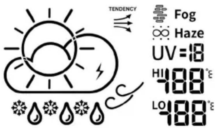Brandson 306643 - Weather forecast: - 1
