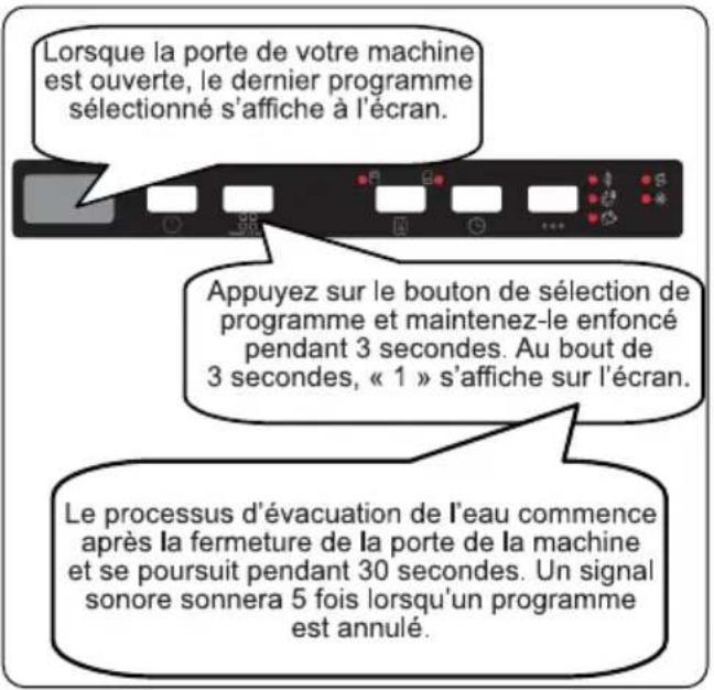 CONTINENTAL EDISON CELV1442FI - Annulation d'un programme - 1