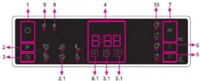 1 9 8 4 10 7 2 3 P S * 2.1 6.1 3.1 5.1 6 5