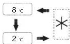 CONTINENTAL EDISON CERANF556IX - R-chamber temperature setting - 4