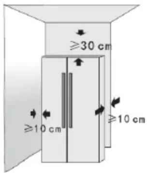 ≥30 cm ≥10 cm ≥10 cm