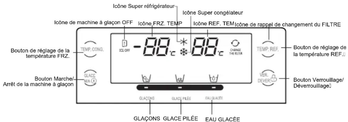 Icône Super réfrigérateur Icône Super congélateur Icône de machine à glaçon OFF Icône FRZ. TEMP Icône REF. TEM Icône de rappel de changement du FILTRE Bouton de réglage de la température FRZ. TEMP. CONG. ICE OFF -88°C 88°C CHANGE THE FILTER TEMP. REF. Bouton de réglage de la température REF. VER. DEVER. Bouton Marche/ Arrêt de la machine à glaçon GLACE MIA GLAÇONS GLACE PILÉE EAU GLACÉE GLAÇONS GLACE PILÉE EAU GLACÉE Bouton Verrouillage/ Déverrouillage