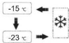 CONTINENTAL EDISON CERANF556IX - F-chamber temperature setting - 3
