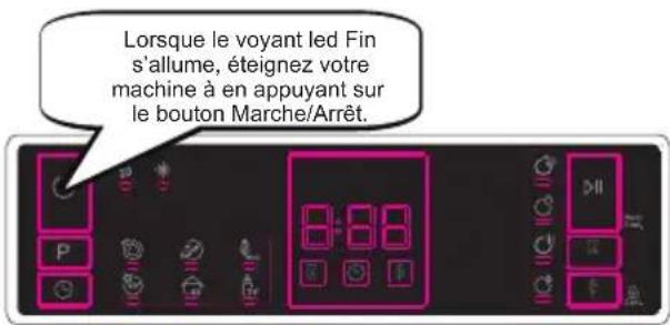 Lorsque le voyant led Fin s'allume, éteignez votre machine à en appuyant sur le bouton Marche/Arrêt.