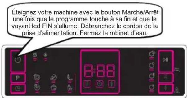 Éteignez votre machine avec le bouton Marche/Arrêt une fois que le programme touche à sa fin et que le voyant led FIN s'allume. Débranchez le cordon de la prise d'alimentation. Fermez le robinet d'eau.