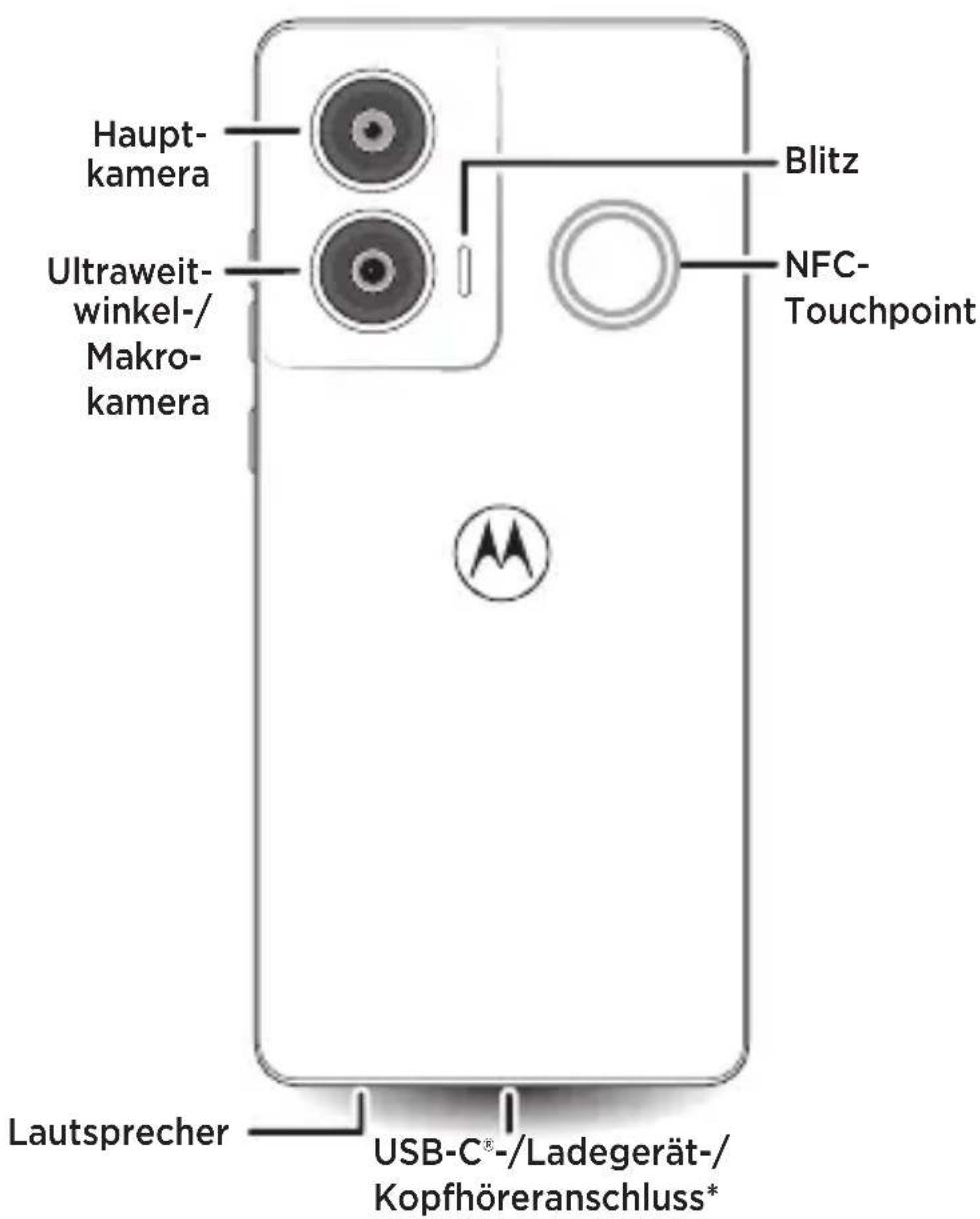 MOTOROLA Edge 50 Fusion - Wasser-, spritzwasser- und staubabweisende Eigenschaften. - 1