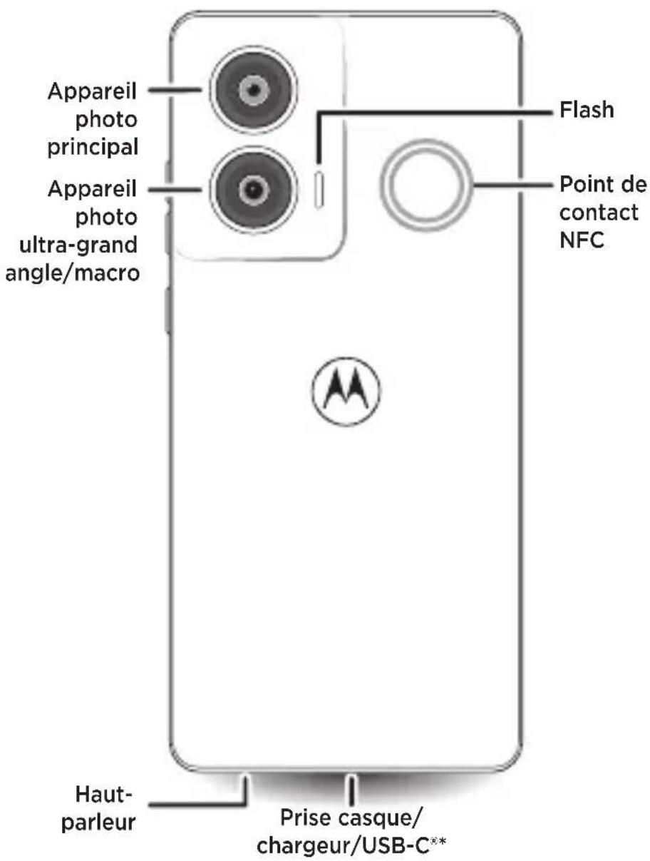 Appareil photo principal Appareil photo ultra-grand angle/macro Flash Point de contact NFC Haut- parleur Prise casque/ chargeur/USB-C** M