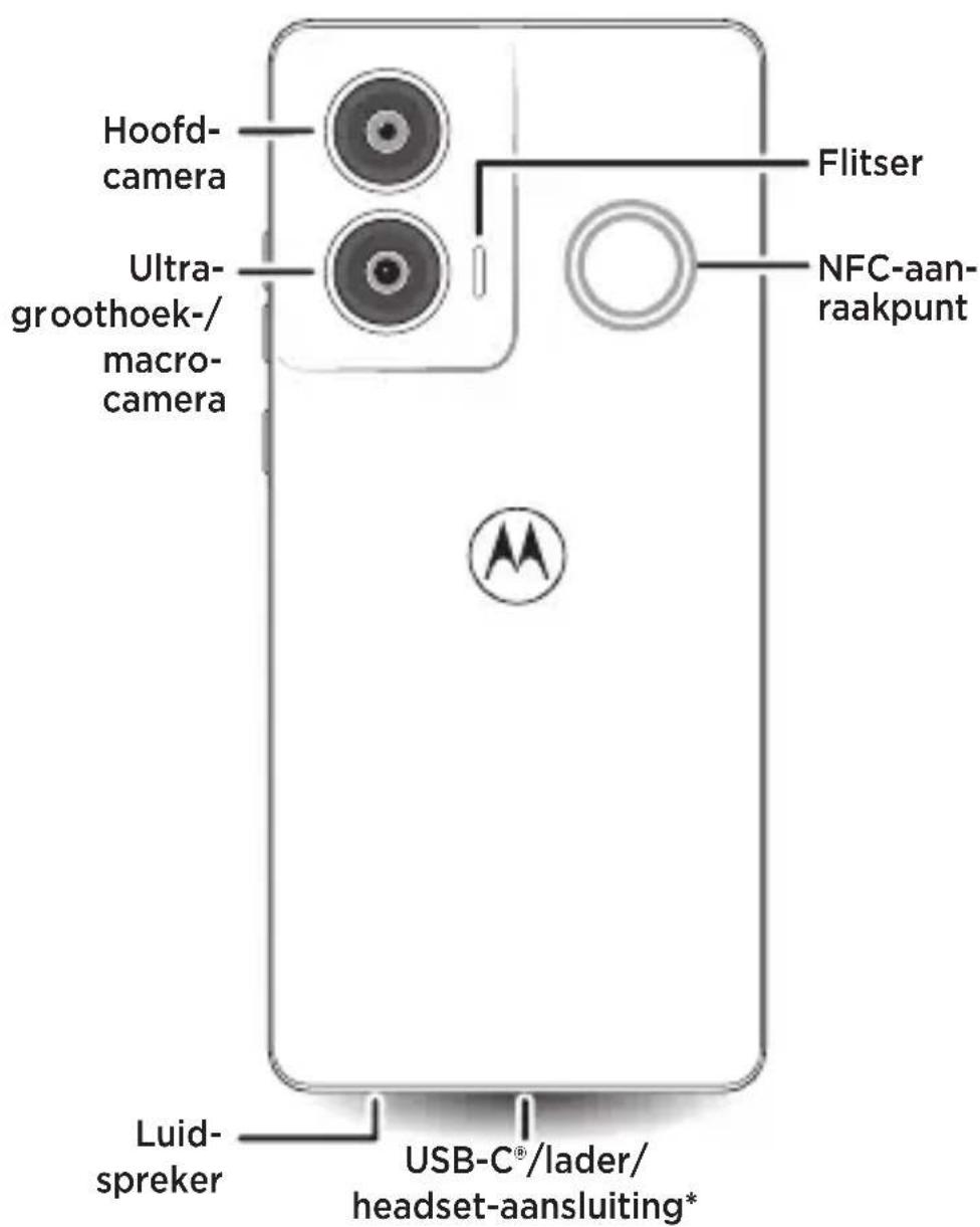 MOTOROLA Edge 50 Fusion - 2