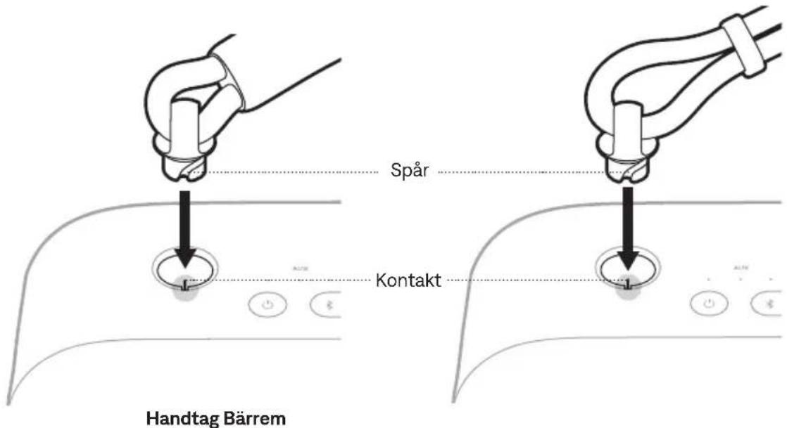 BOSE SoundLink Max - MONTERA ETT NYTT HANDTAG ELLER EN BÄRREM - 1