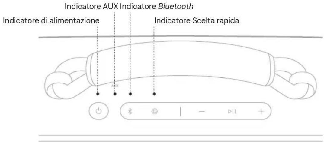 BOSE SoundLink Max - Visualizzare il livello della batteria - 3