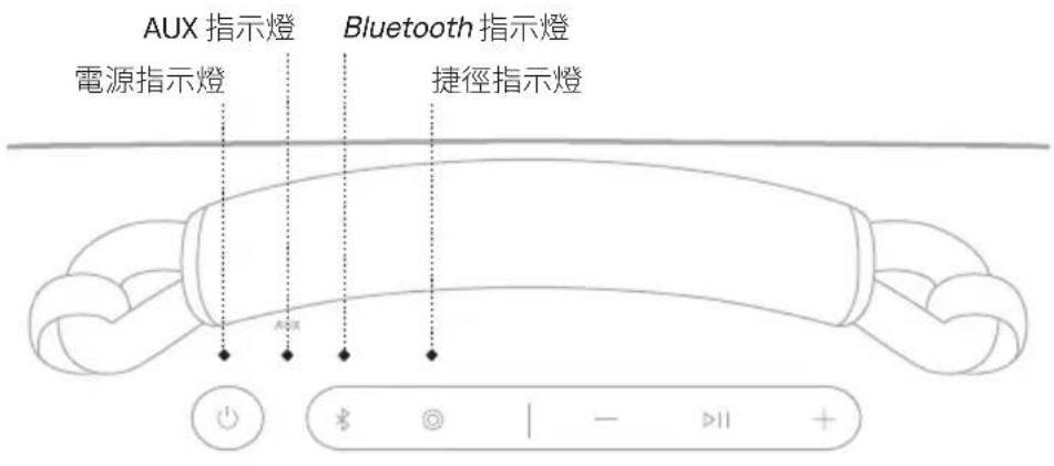 BOSE SoundLink Max - 為裝置充電 - 3