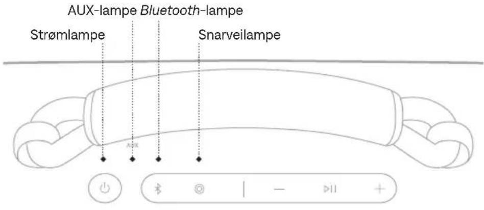 BOSE SoundLink Max - Vise batterinivået - 2