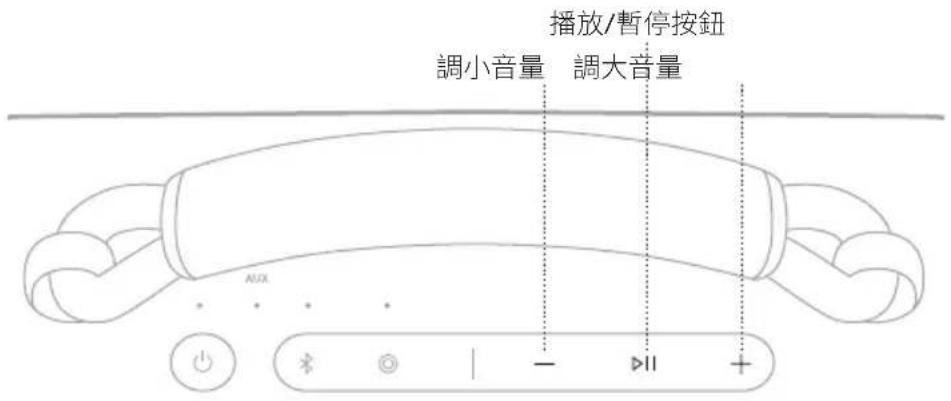 BOSE SoundLink Max - 媒體播放和音量 - 1