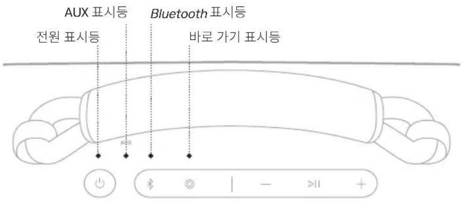 BOSE SoundLink Max - 장치 충전 - 3