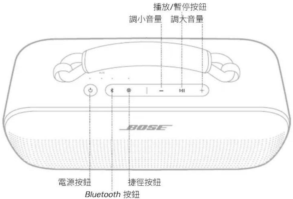 BOSE SoundLink Max - Snapdragon Sound 技術 - 1