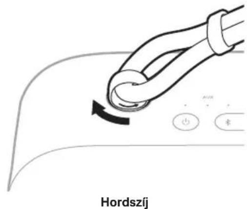 BOSE SoundLink Max - ÚJ FOGANTYÚ VAGY HORDSZÍJ FELSZERELÉSE - 3