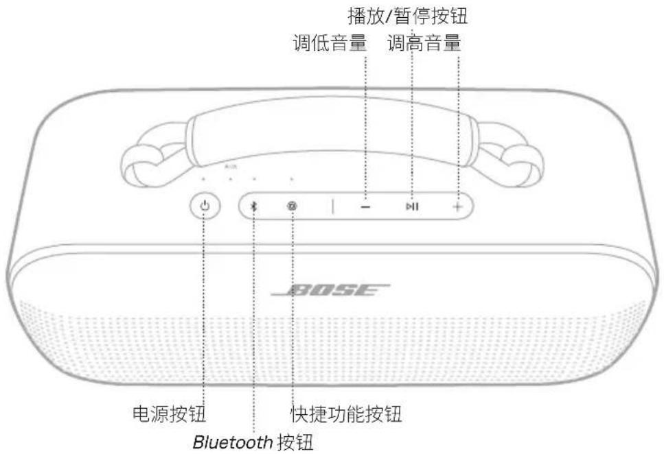 BOSE SoundLink Max - Snapdragon Sound 技术 - 1