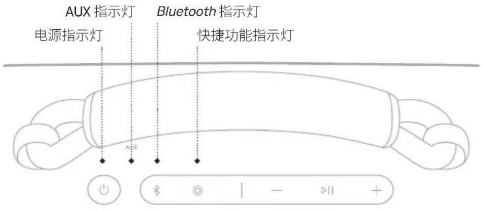 BOSE SoundLink Max - 为设备充电 - 3