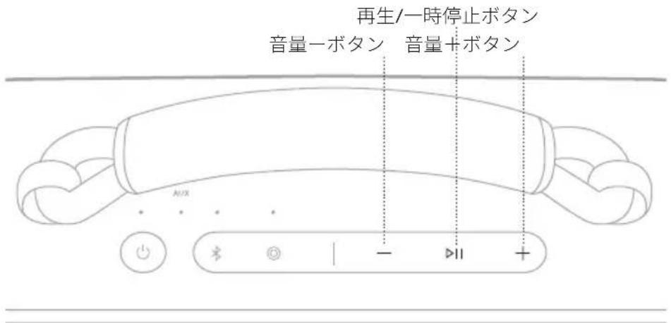 BOSE SoundLink Max - メディアの再生と音量調節 - 1