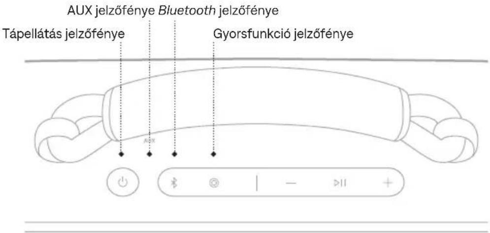 BOSE SoundLink Max - AZ ESZKÖZ FELTÖLTÉSE - 3