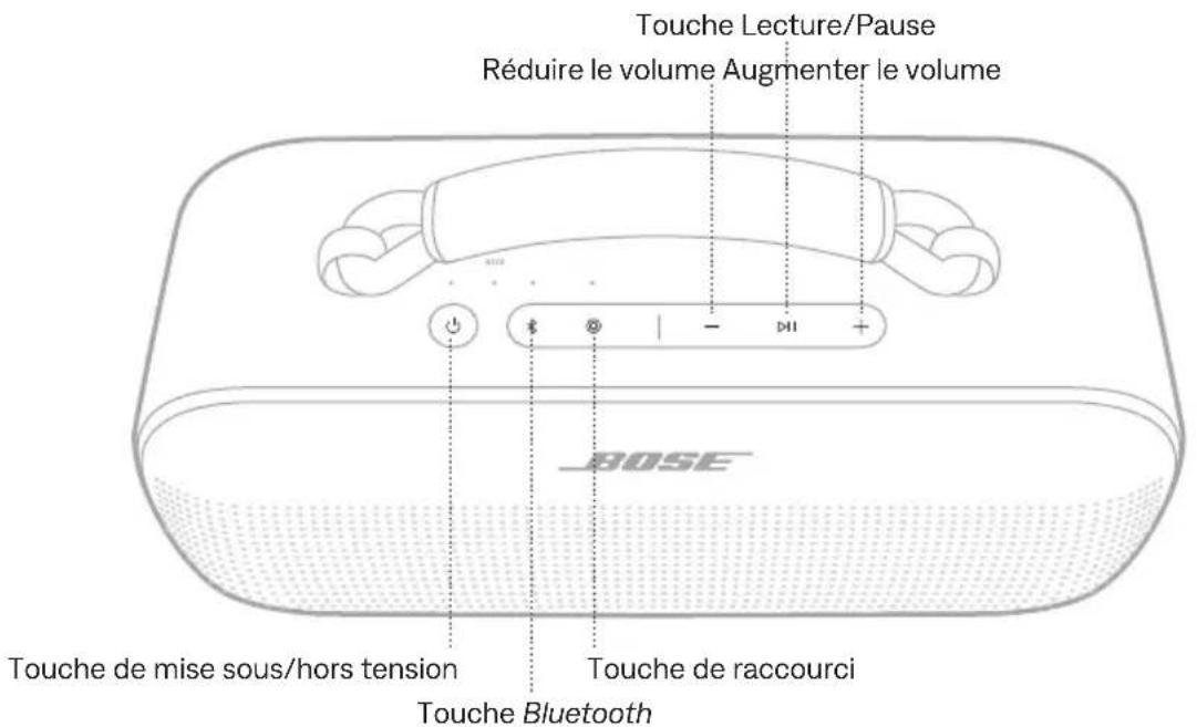 Touche Lecture/Pause Réduire le volume Augmenter le volume Touche de mise sous/hors tension Touche de raccourci Touche Bluetooth