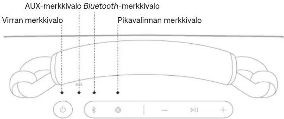 BOSE SoundLink Max - LAITTEEN LATAAMINEN - 3
