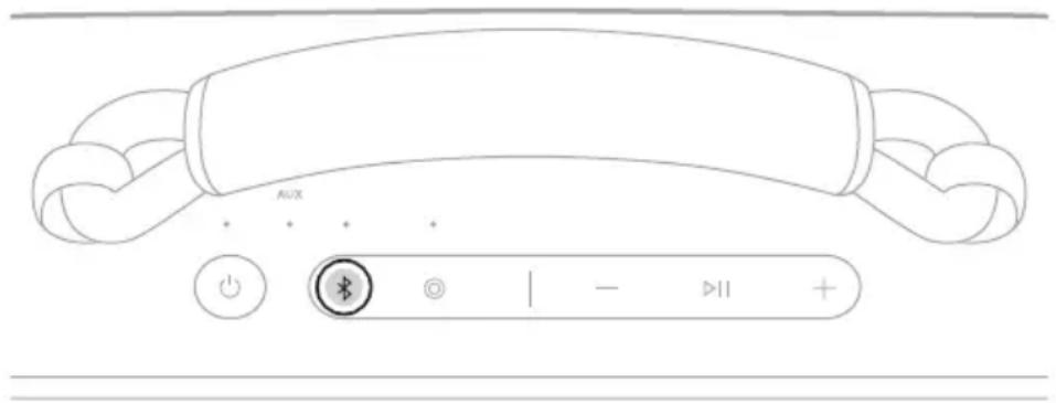 BOSE SoundLink Max - IDENTIFICER TILSLUTTEDE ENHEDER - 1