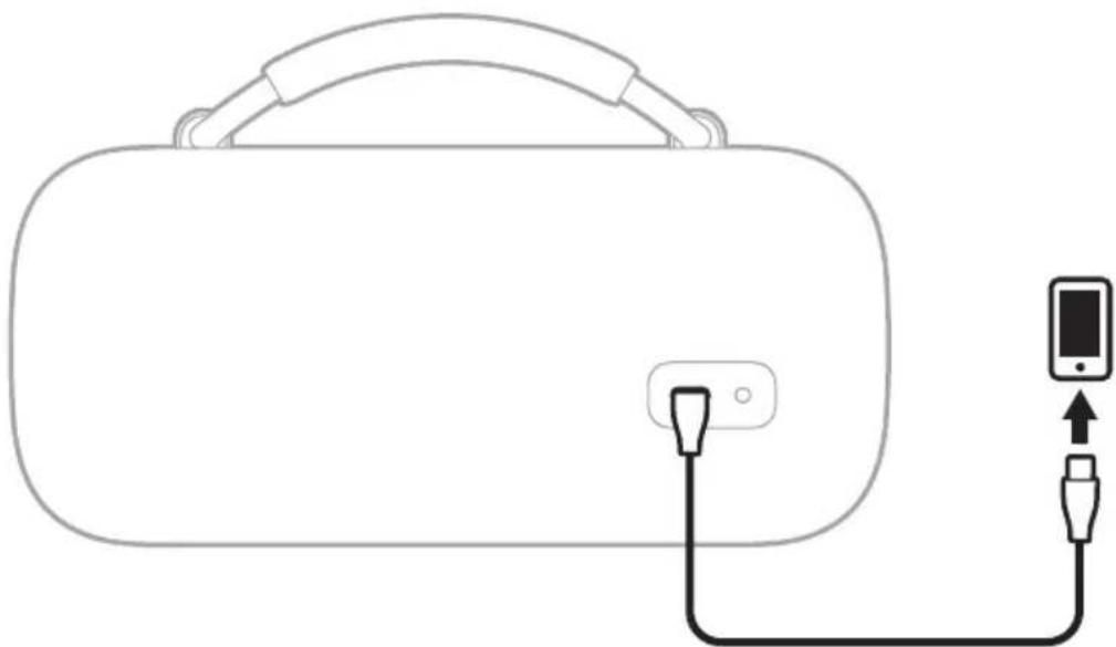 BOSE SoundLink Max - LAITTEEN LATAAMINEN - 2