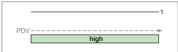 IFM PQC819 - 数字开关信号 - 3